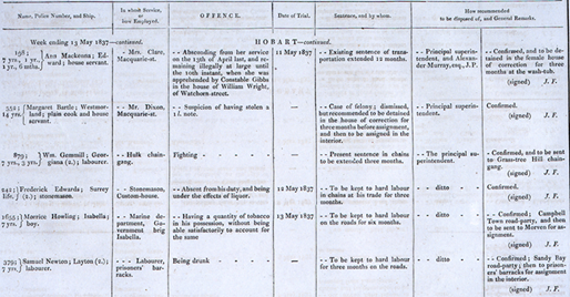 Prison register van diemen's land Australia crime